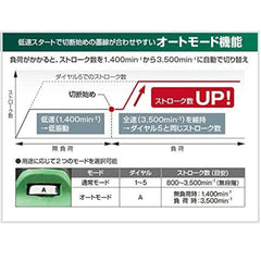 HIKOKI MV(36V) 無刷線鋸機CJ36DA(淨機)